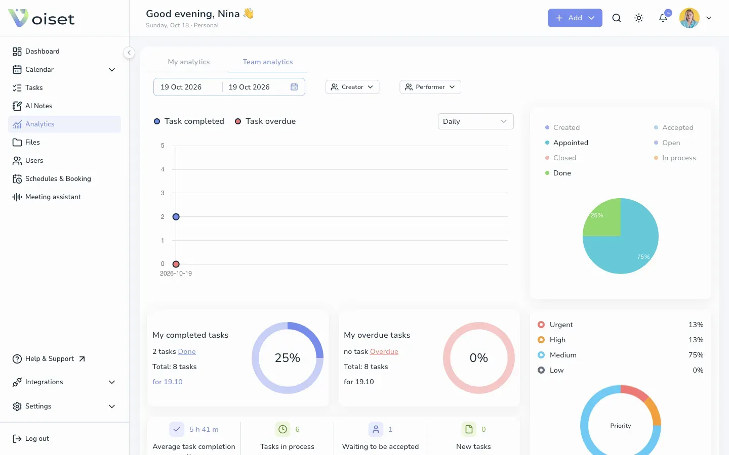 Team analytics